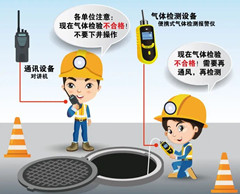 增城有限空间操作说明